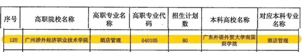 三二分段专本协同育人:太阳成集团tyc7111cc(图5)
三二分段专本协同育人:太阳成集团tyc7111cc(图5)