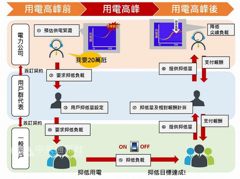 煤电定位转型是“破局”关键|太阳成集团tyc7111cc(图1) 太阳成集团tyc7111cc