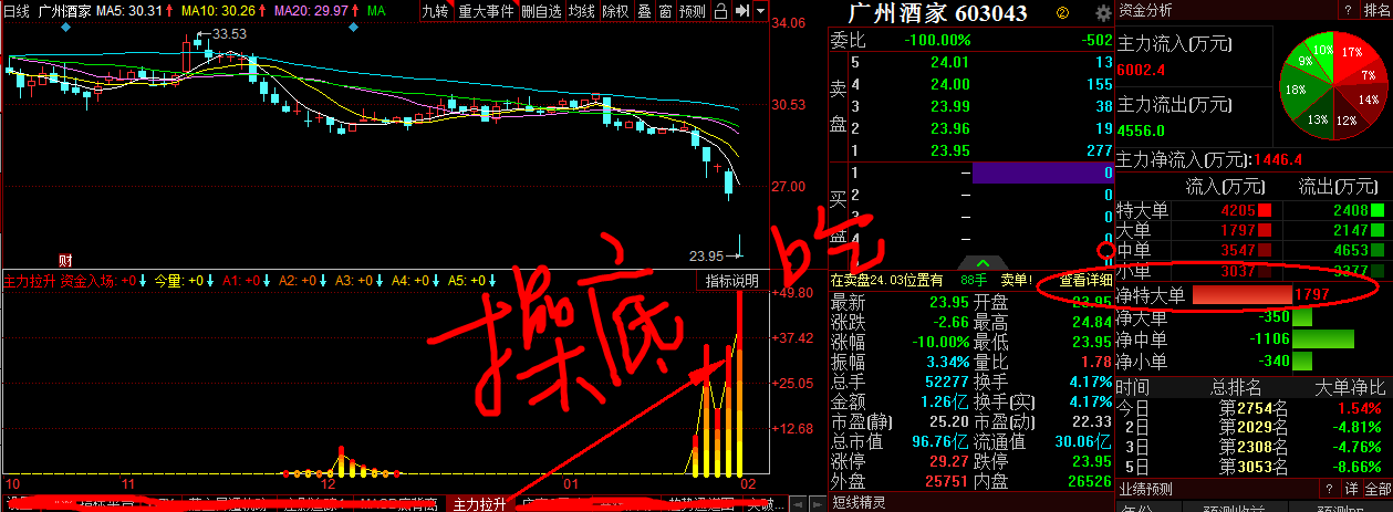 浅谈优化企业财务内部控制的措施“太阳成集团tyc7111cc”(图3) 太阳成集团tyc7111cc