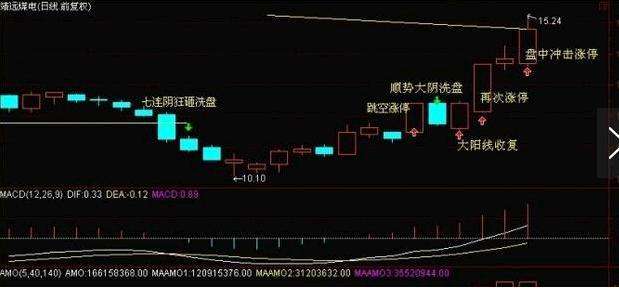 太阳成集团tyc7111cc