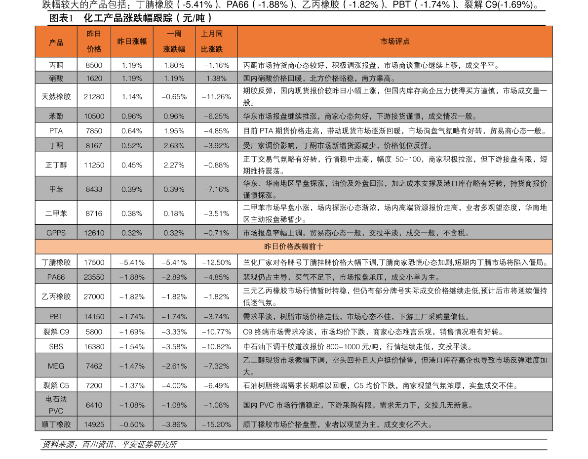太阳成集团tyc7111cc